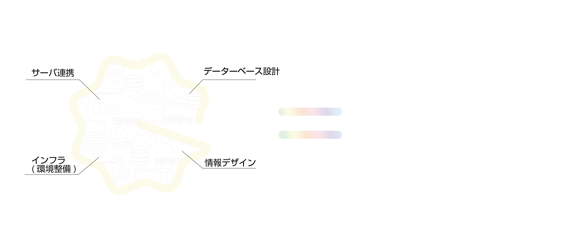 見えない設計から見える構築まで｜Gneuguia.net(ナギア・ネット)